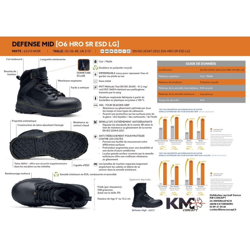 Chaussures intervention...